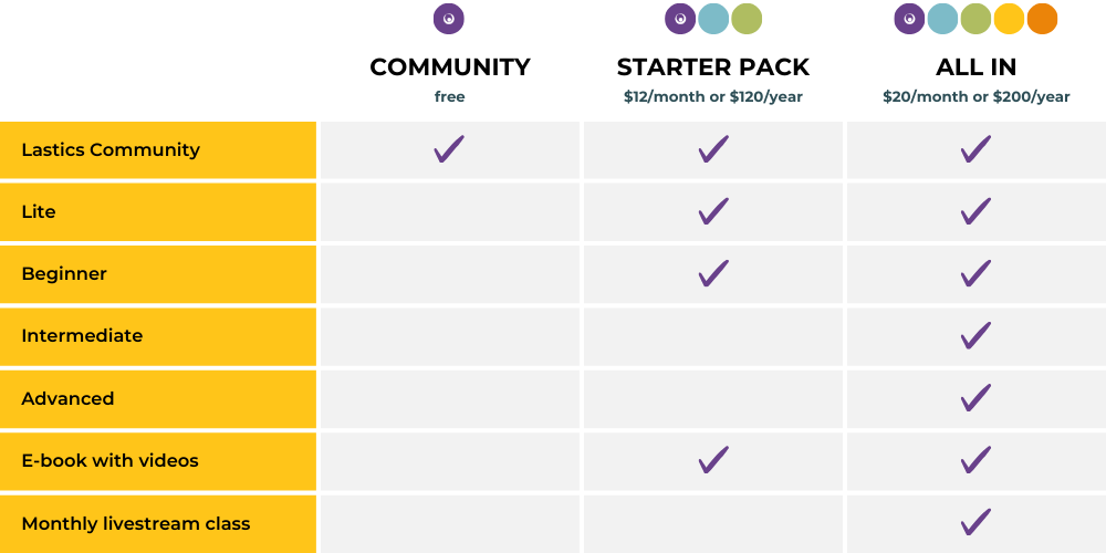 Lastics Streaming Plan Comparison